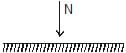 Detailed Overview: Laws of Motion - Notes | Study Physics Class 11 - NEET